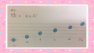 音符の覚え方 楽譜が読めるとピアノが楽しい 岡山市内のリトミック教室ならナオコ リトミック シューレへ