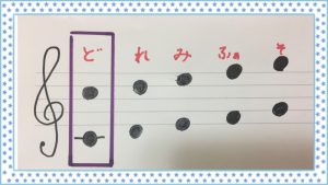 音符の覚え方 楽譜が読めるとピアノが楽しい 岡山市内のリトミック教室ならナオコ リトミック シューレへ